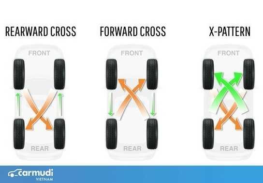 Kỹ thuật đảo lốp không phải ai cũng biết