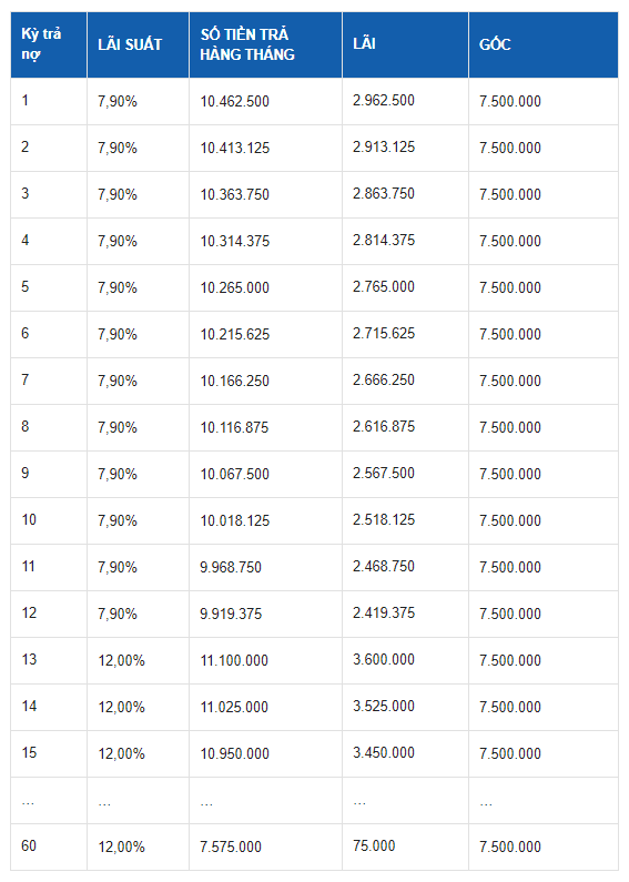 Lịch trả nợ tham khảo khi mua vay Toyota Vios