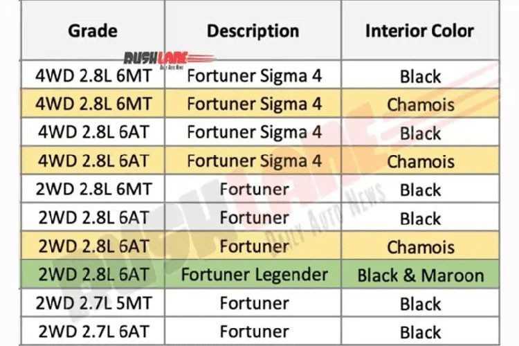 Toyota Fortuner 2021