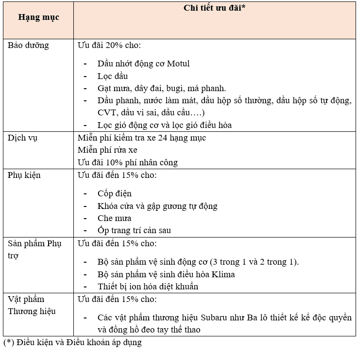 Uu đãi cho các sản phẩm, dịch vụ của Subaru