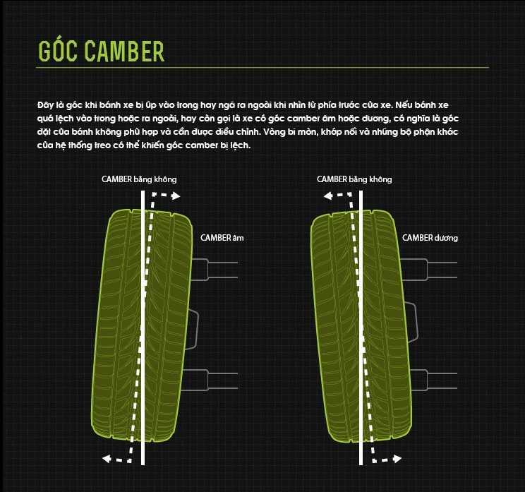Góc Camber