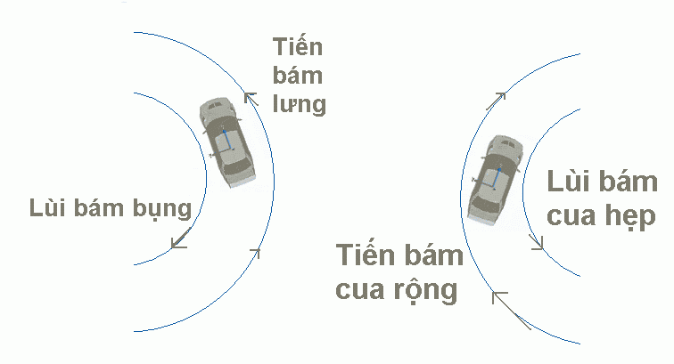 Tiến bám lưng, lùi bám bụng