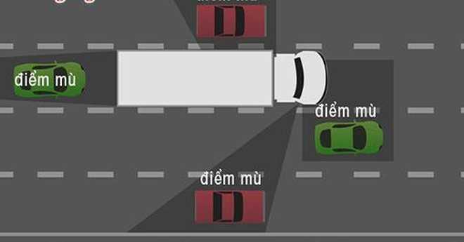 Điểm mù xe container