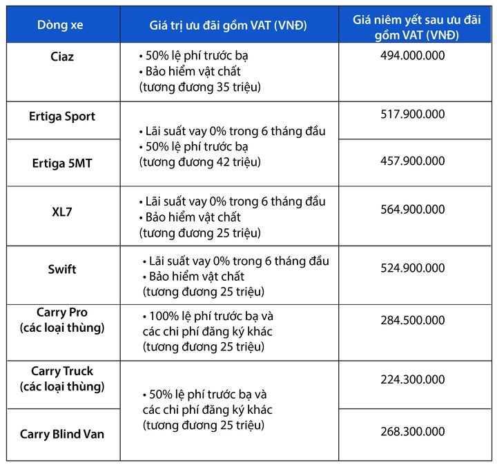 Bảng giá xe Suzuki tại Việt Nam