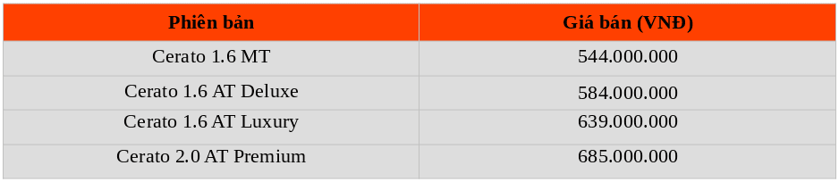 Bảng giá xe Kia Cerato 2021