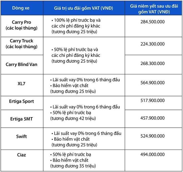 Bảng giá xe Suzuki Việt Nam
