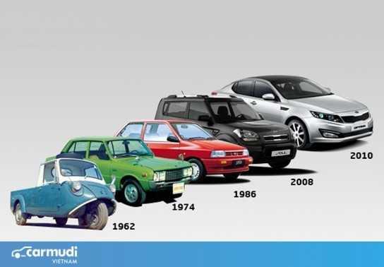 Tìm hiểu hãng xe KIA của nước nào?