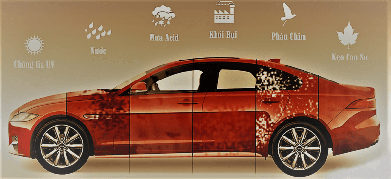 Phủ Ceramic và tác dụng của nó