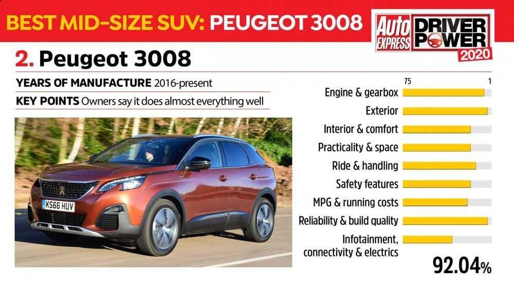 Peugeot 3008