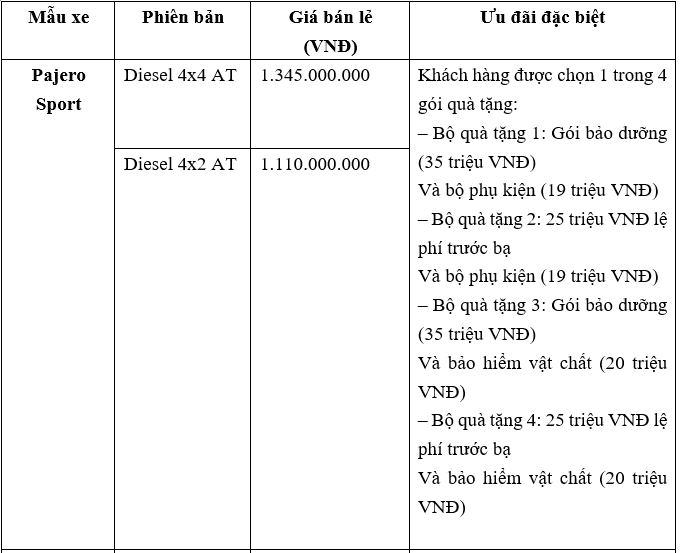 Chương trình ưu đãi của Mitsubishi đầu năm 2021