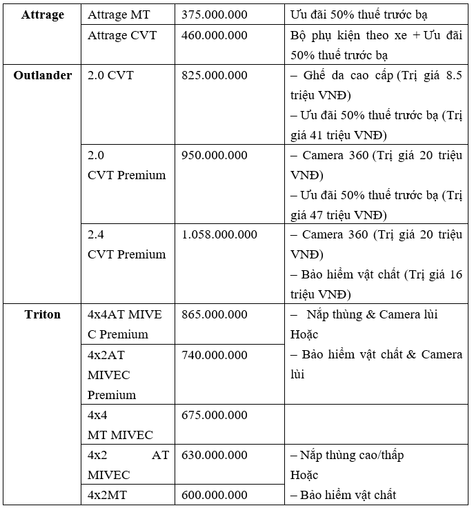 Chương trình ưu đãi của Mitsubishi đầu năm 2021