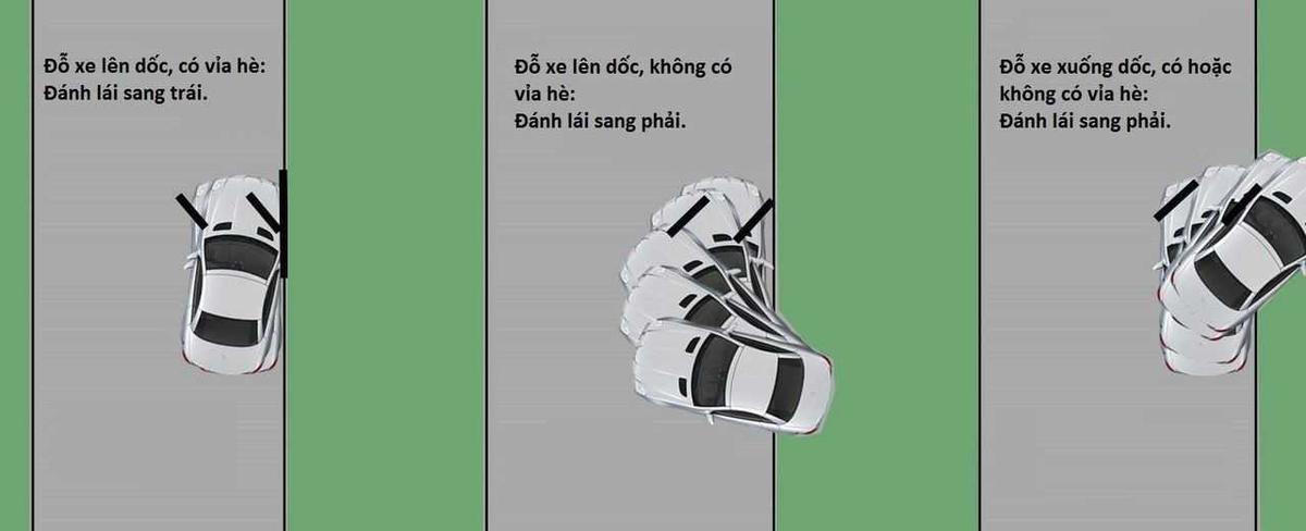 Đỗ xe hướng lên dốc