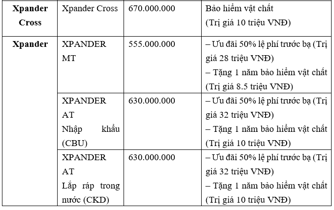 Chương trình ưu đãi của Mitsubishi đầu năm 2021