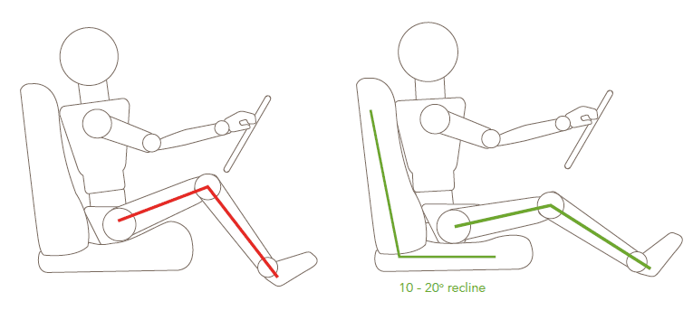 Độ nghiêng của tựa lưng