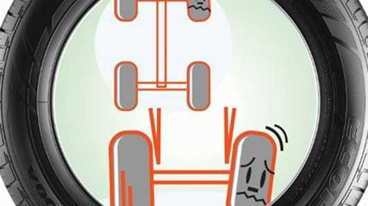 Vấn đề về trục