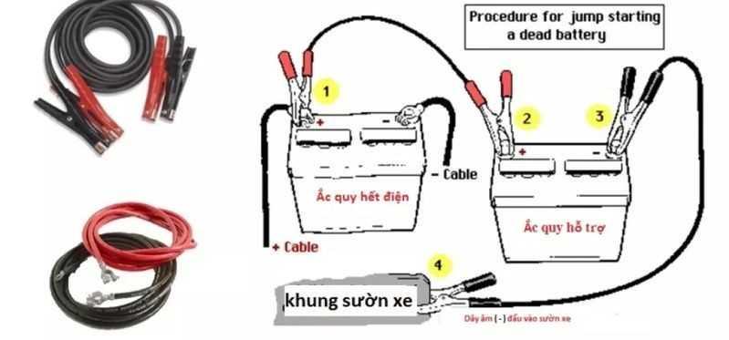 Hướng dẫn câu bình từ xe khác qua