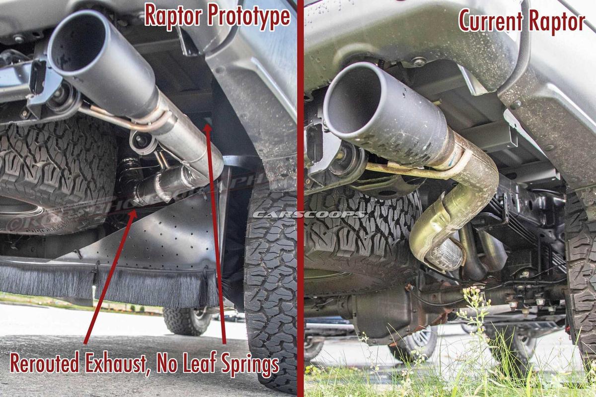 Ford F-150 Raptor 2021