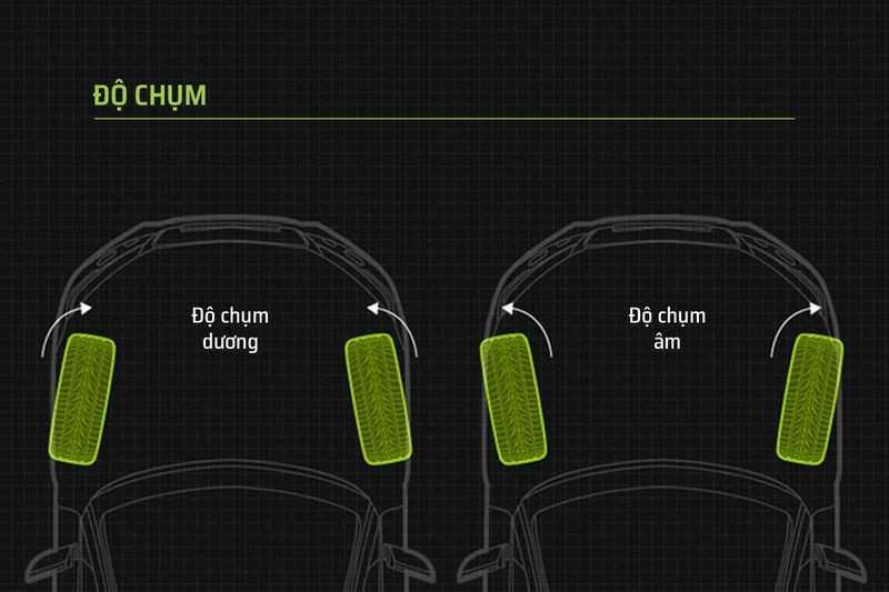 Độ chụm bánh xe