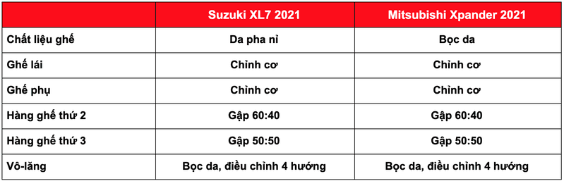 Trang bị nội thất