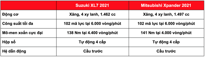 Trang bị động cơ