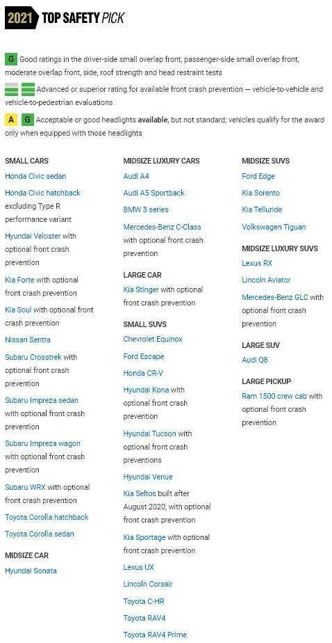 Những mẫu xe thuộc Top Safety Pick