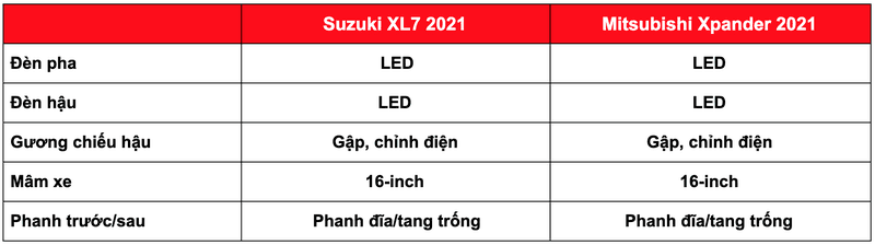 Trang bị ngoại thất