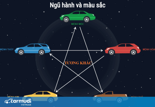 Sự thật về việc chọn màu xe dựa theo thuyết ngũ hành