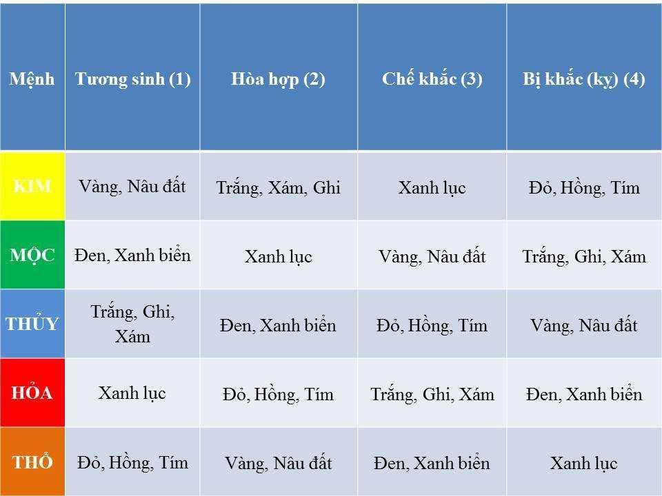 Chọn màu xe nào để phù hợp với chủ xe theo phong thủy?