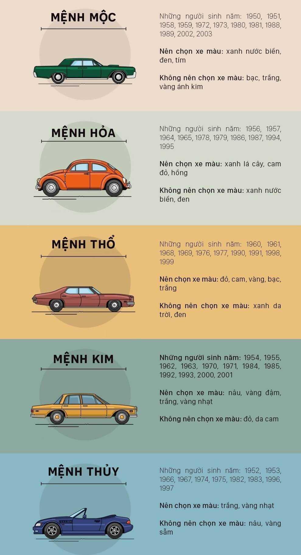 Sự thật về việc chọn màu xe dựa theo thuyết ngũ hành