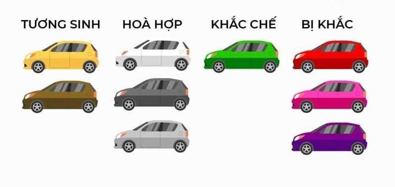 Màu xe nào hợp với những người mệnh Kim?