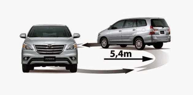 Chiều dài cơ sở ảnh hưởng đến những yếu tố nào