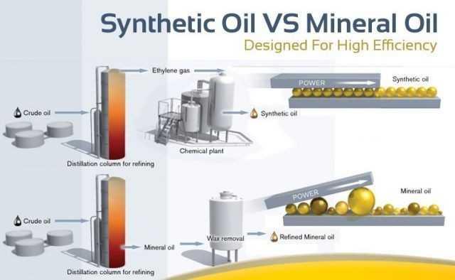 Phân loại dầu nhớt