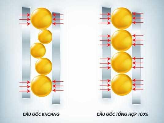 Phân loại dầu nhớt