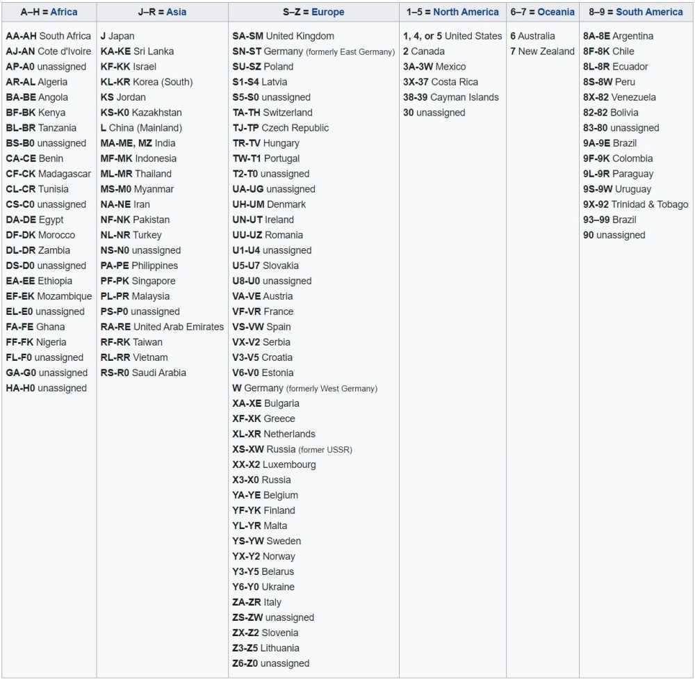3 chữ số VIN đầu