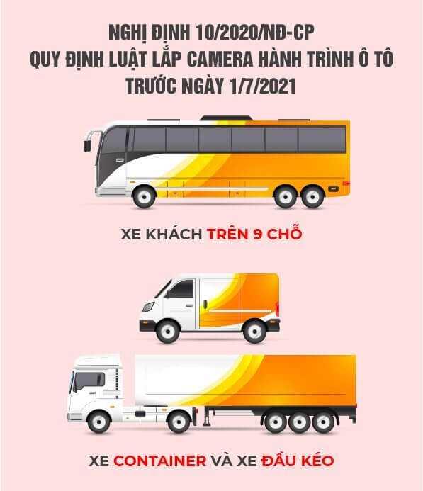 Bắt buộc phải lắp camera hành trình trước ngày 01/7/2021