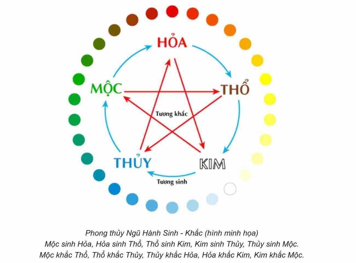 Tránh chọn màu xe theo ngũ hành tương khắc