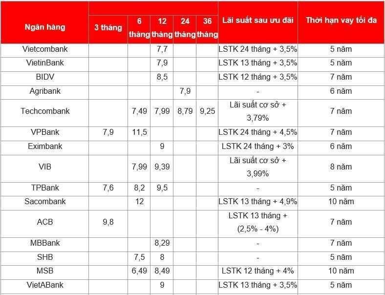 Một số vấn đề cần lưu ý khi mua xe ô tô trả góp