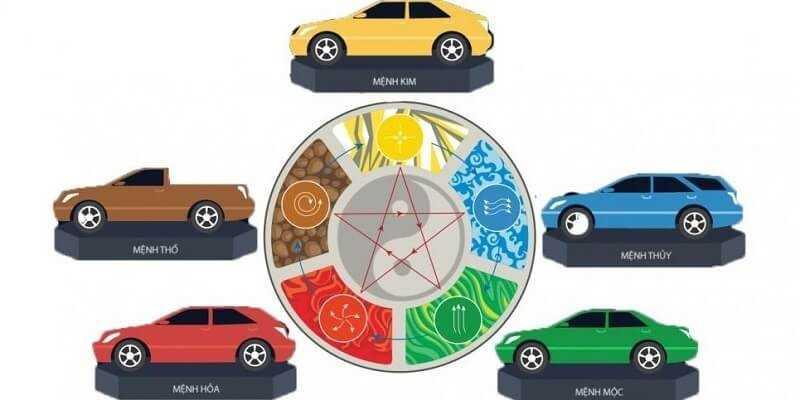 Màu xe hợp với người mệnh Hỏa
