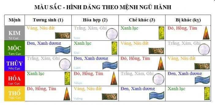 Người mệnh thổ nên chọn mua xe màu gì?