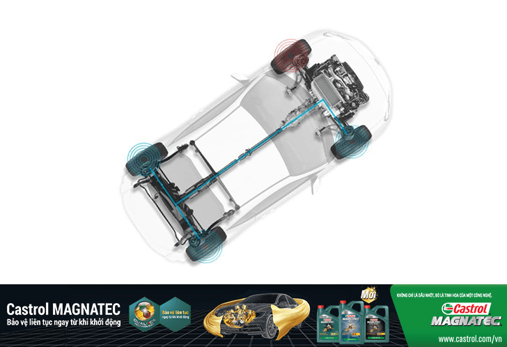 Công nghệ EyeSight Subaru