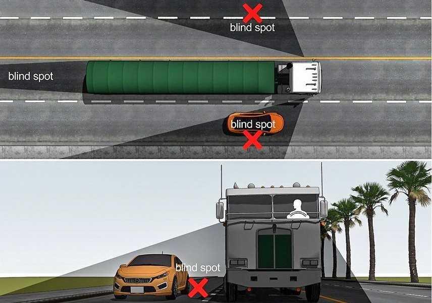 Kỹ năng cần biết khi chạy vào điểm mù