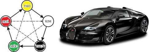 Mệnh Mộc hợp màu xe đen, xanh nước biển, tím, xanh lá cây.