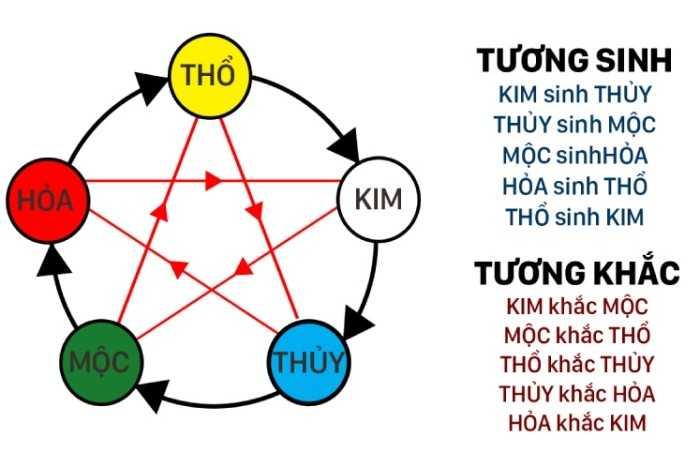 Người mệnh thổ nên chọn mua xe màu gì?