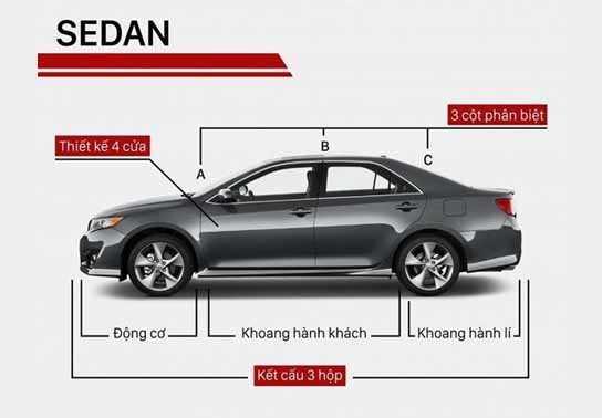 Tư vấn dầu động cơ (Castrol) tốt nhất 2021 cho xe Sedan