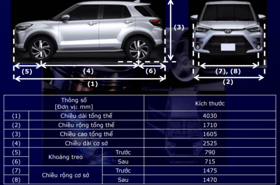 Thông số kỹ thuật Toyota Raize 2022