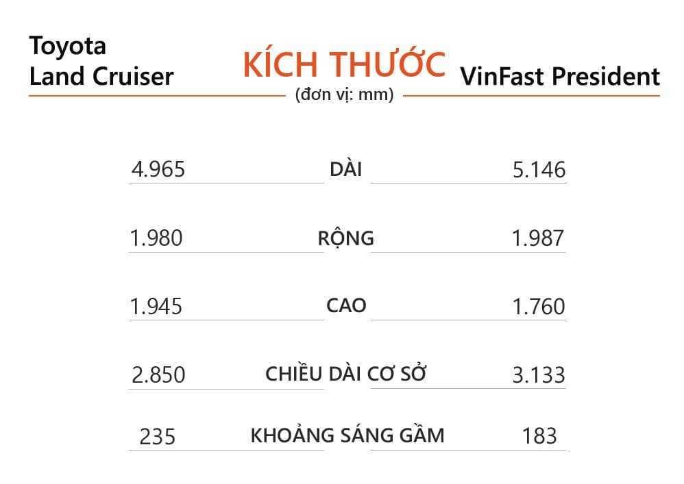 K&iacute;ch thước Toyota Land Cruiser v&agrave; VinFast President