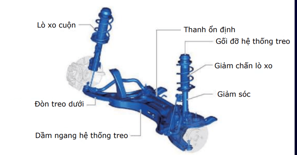 Hệ thống treo trước kiểu Macpherson