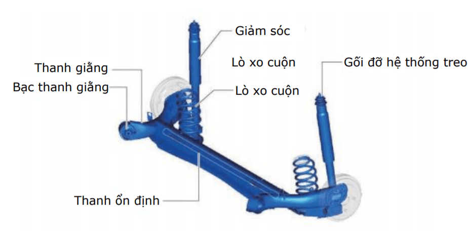 Hệ thống treo sau kiểu dầm xoắn