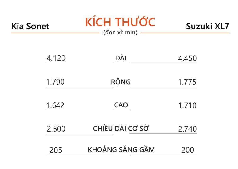 Kích thước Kia Sonet và Suzuki XL7