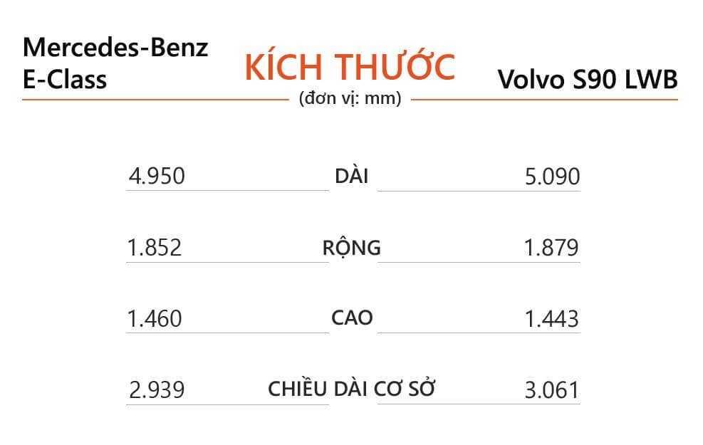 Kích thước Mercedes E 300 AMG và Volvo S90